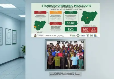 Standard Operating Procedure (SOP) and
Safe Schools Initiative