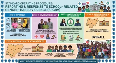 Standard Operating Procedure (SOP) for prosecuting offenders.